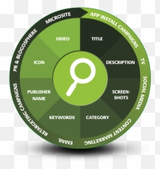 Mobile And App Optimization Agency Mobtimizers - Tgb png