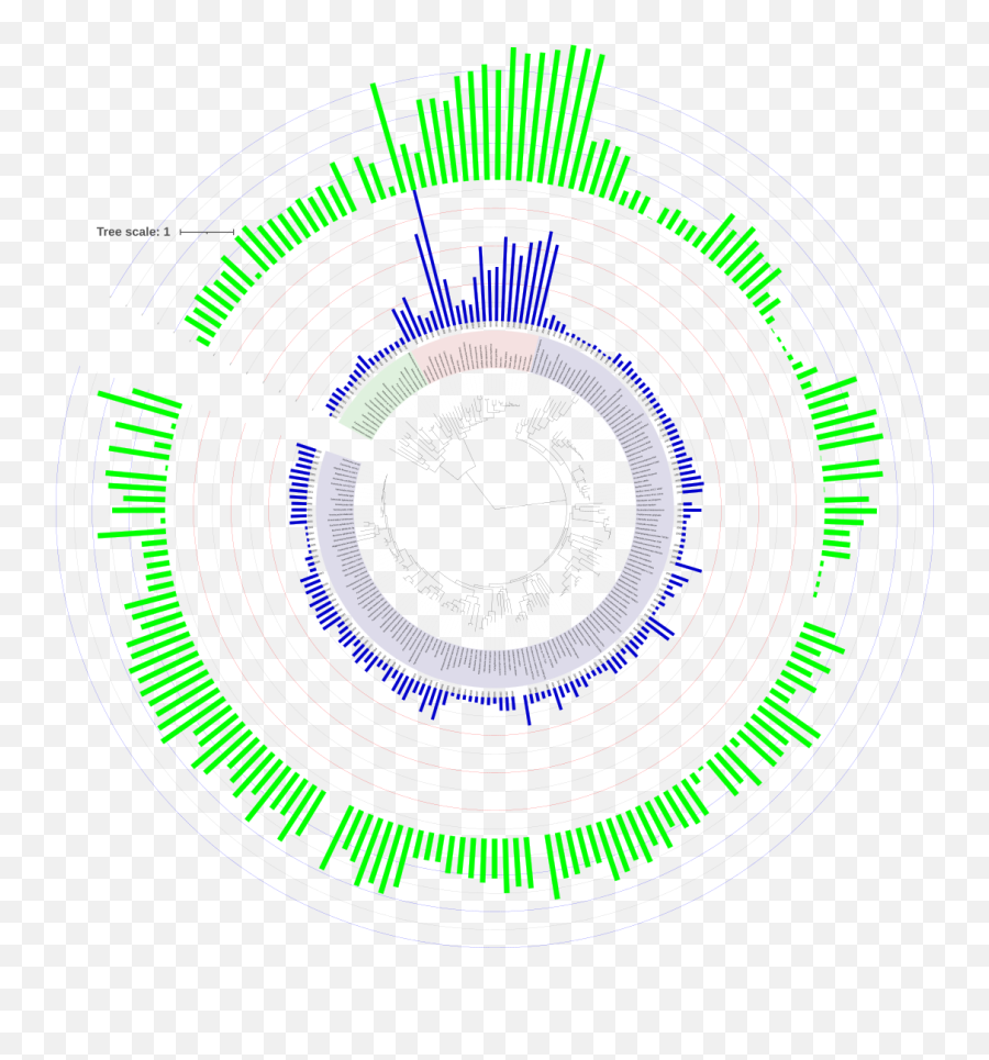 General Biology Laboratory Manual Oer - Dot Png,Inhumans Folder Icon