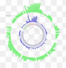 General Biology Laboratory Manual Oer - Dot png