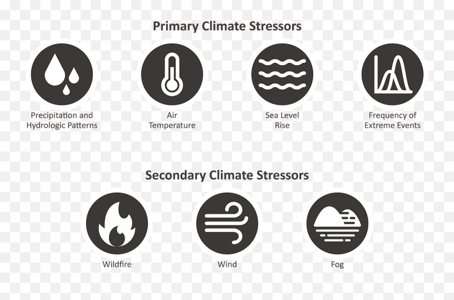 Delta Adapts Creating A Climate Resilient Future - Dot Png,Water Temperature Icon