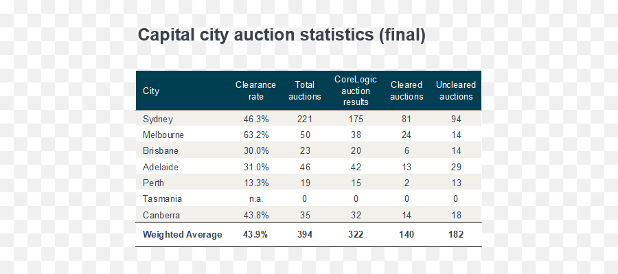 National Auction Market Preview - 28 April 2019 Png,Auction Png