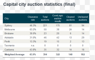 National Auction Market Preview - 28 April 2019 Png,Auction Png