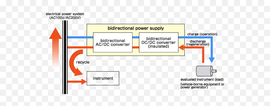 How To Use Bidirectional Power Supply Vertical Png Bi - directional Icon