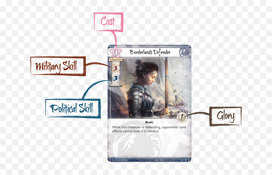 Legend Of The Five Rings Card Game Png Descent Icon Ffg