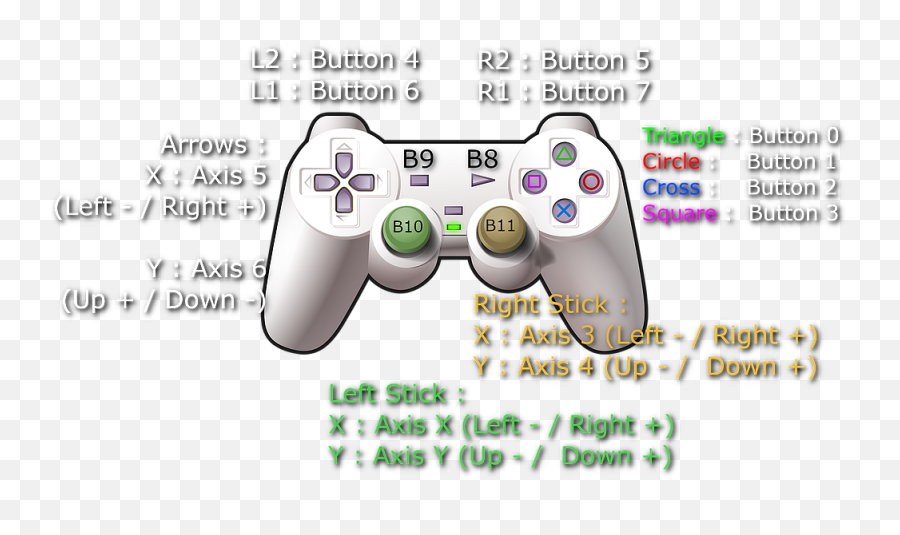 Adding A Controller To Unity - Game Controller Png,Ps2 Controller Png
