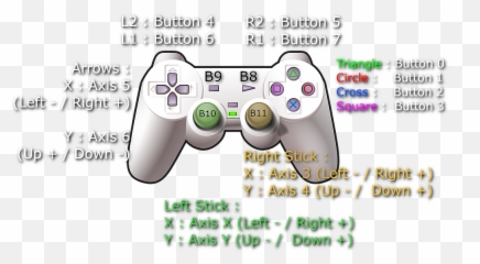 Adding A Controller To Unity - Game Controller Png,Ps2 Controller Png