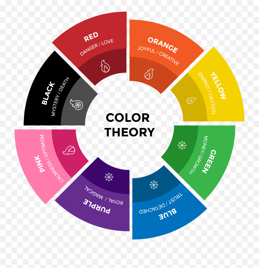 Color Theory How Brands Can Break The Rules And Succeed - Color Theory For Branding Png,State Farm Insurance Logos