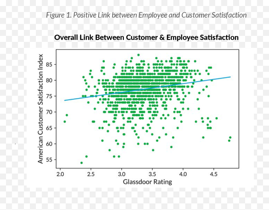 The Link Between Glassdoor Reviews U0026 Customer Satisfaction - Google Performance Reviews Glassdoor Png,Customer Satisfaction Png