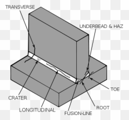 Welding Defect - Wikipedia Welding Defects Png,Transparent Cracks