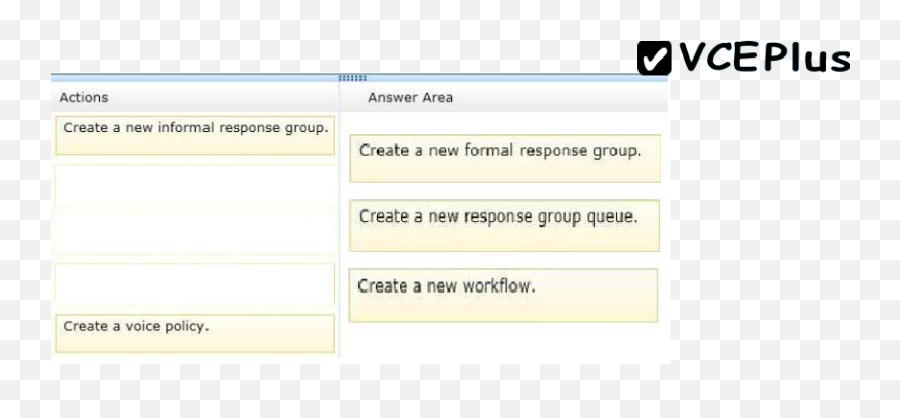 Which Three Actions Should You Perform - Vertical Png,Microsoft Lync 2010 Icon