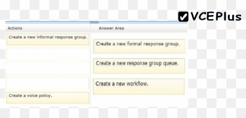 Which Three Actions Should You Perform - Vertical png
