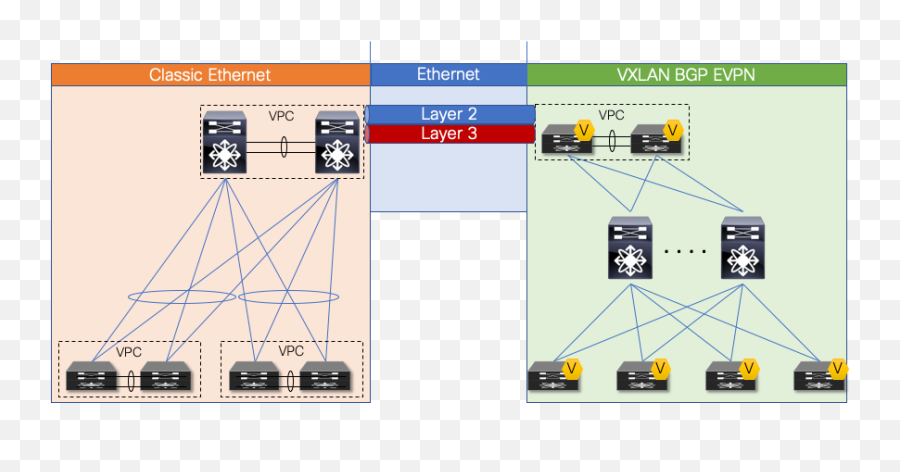 Migrating Classic Ethernet Environments To Vxlan Bgp Evpn - Vertical Png,Internet Icon Season 2 Episode 5 Part 2