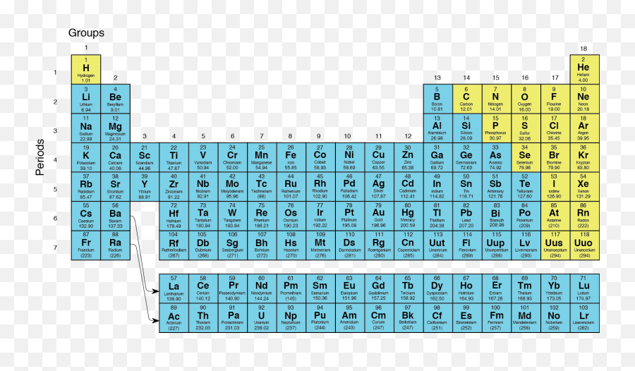 This Periodic Table Shows Metal Elements In - Periodic Table Monatomic Elements Png,Periodic Table Transparent