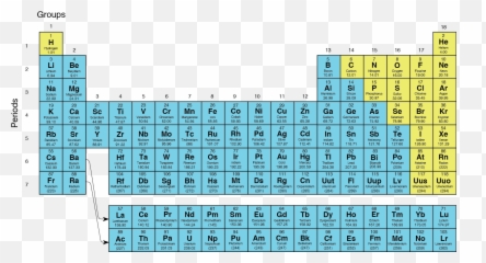 This Periodic Table Shows Metal Elements In - Monatomic png