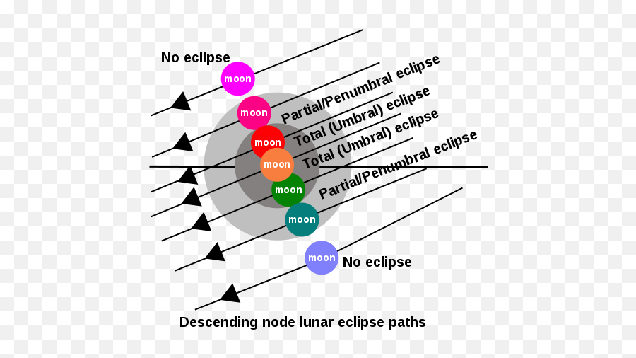 Lunarsolar Eclipse - Dmns Galaxy Guide Portal Lunar Eclipse Type Png,Solar Eclipse Png