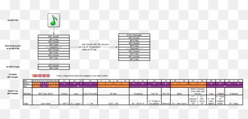 All Categories - Estructura De Archivos Mp3 png