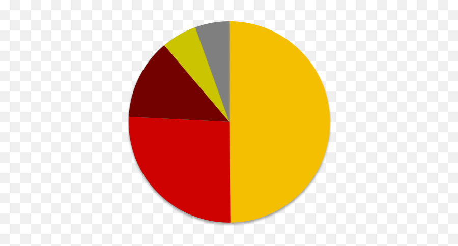 Pie Chart - Le Corbusier Png,Pie Png