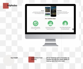 Project Title Tripidee Using Ux Strategy For Improving - Smart Device png