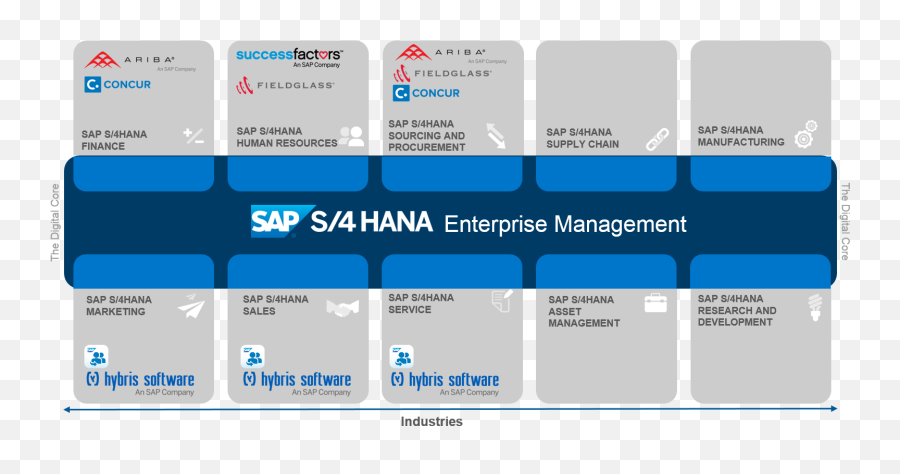 Download Free Erp Business Hana 4hana Suite Sap Se Icon - Sap S 4hana Suite Png,Erp Icon