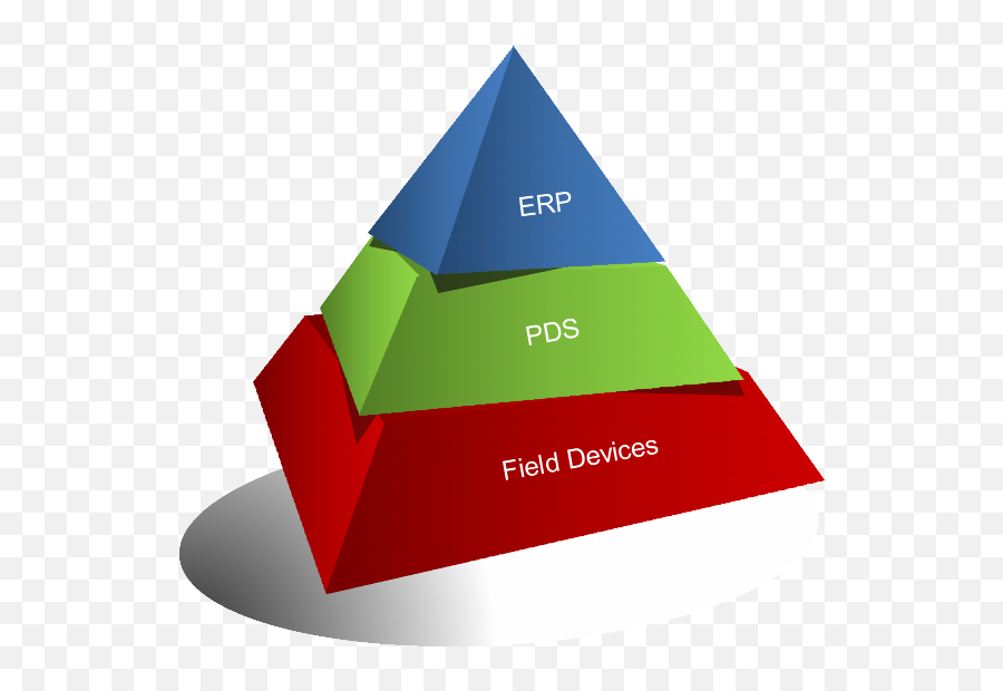 Parts Determining Systems - Icsi Vertical Png,Tier 1 Icon