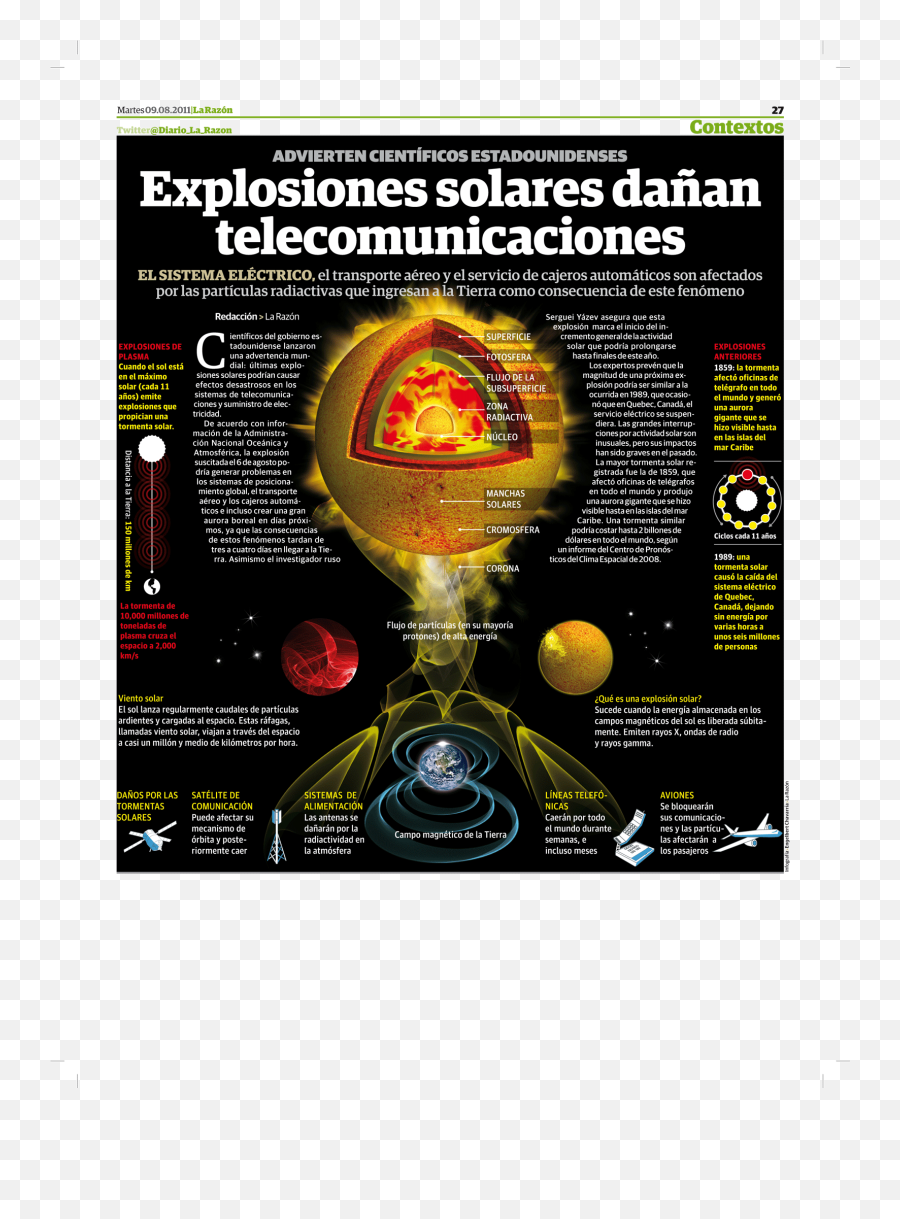 Solar Flares Damage Telecomms - Visualoop Poster Png,Solar Flare Png