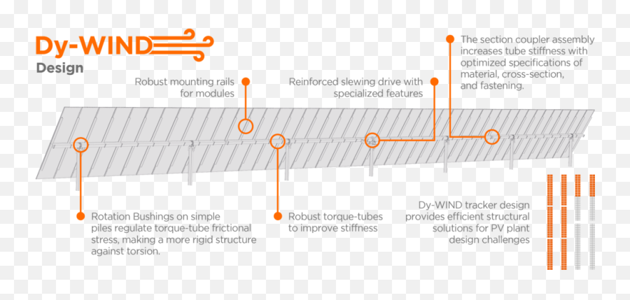 Facing Extreme Weather Conditions How Does Sf7 Fight - Diagram Png,Wind Transparent