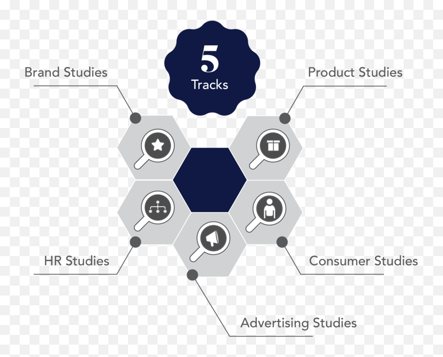 Inkblot Analytics - Circle Png,Ink Blot Png