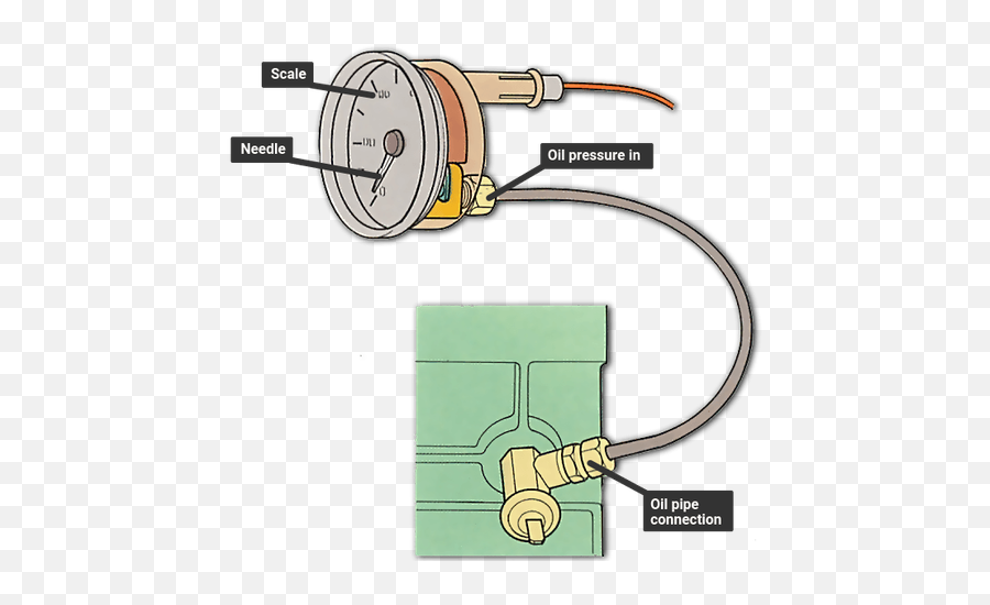 If Your Oil Pressure Gauge Keeps Going Up And Down You - Does Oil Pressure Sensor Work Png,Oil Pump Icon