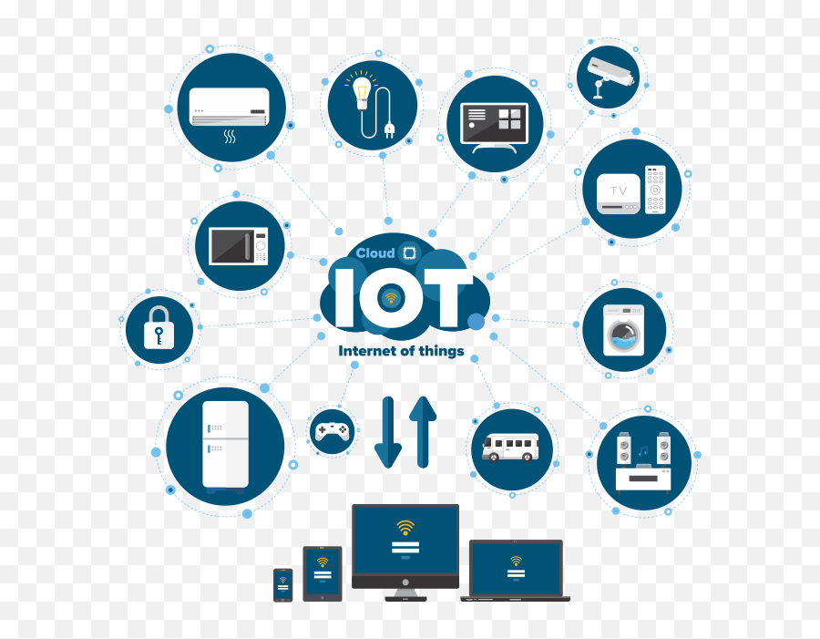 Vapt Iot Penetration Testing Services - Design Principles For Connected Devices In Iot Png,Penetration Icon