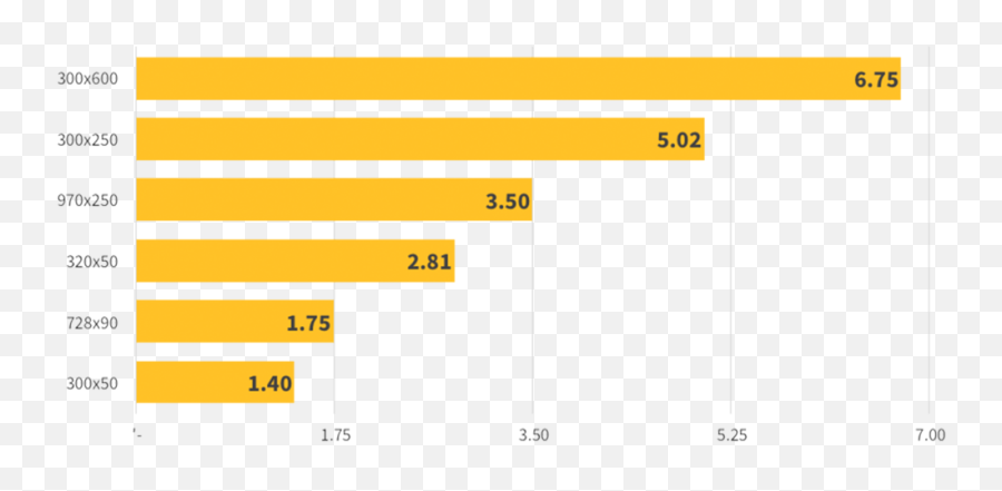 Case Study Fox Sports Adelaide U2014 Attention Metrics For - Horizontal Png,Fox Sports Logo Png