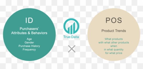 English True Data - Circle Png,Jp Logo