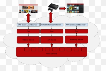 How We Use Zuul - Ribbon png