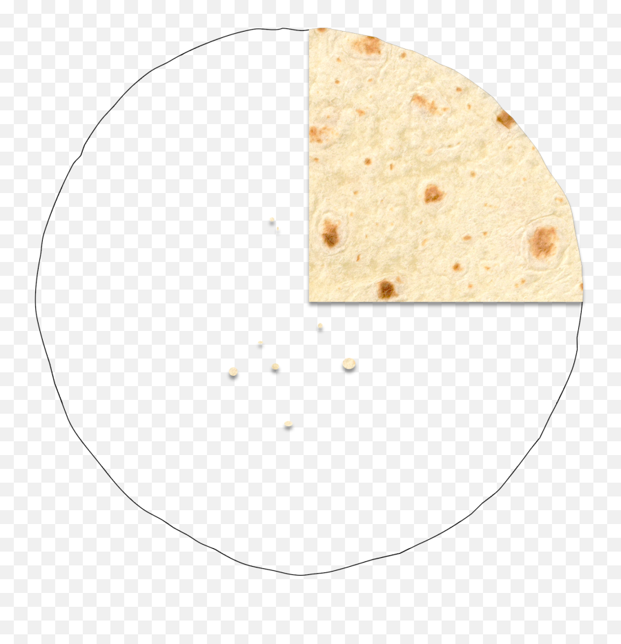 Download Corn Tortilla Png Image With - Dot,Tortilla Png