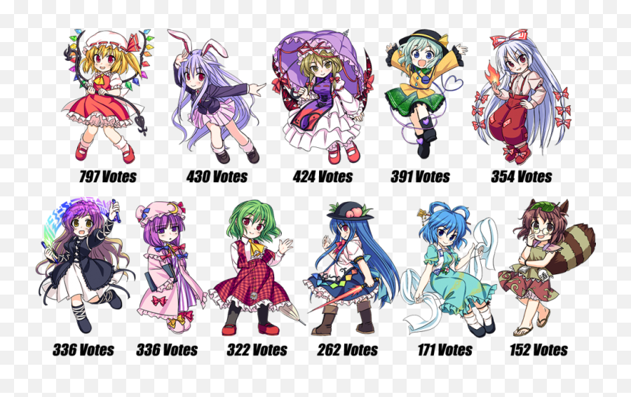 Nis America Reveals Winner Of Touhou Genso Rondo Bullet - Touhou Bullet Png,Touhou Logo