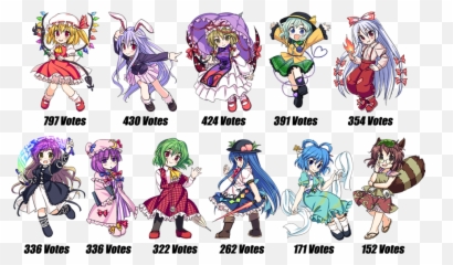 Nis America Reveals Winner Of Touhou Genso Rondo Bullet - Touhou Bullet Png,Touhou Logo