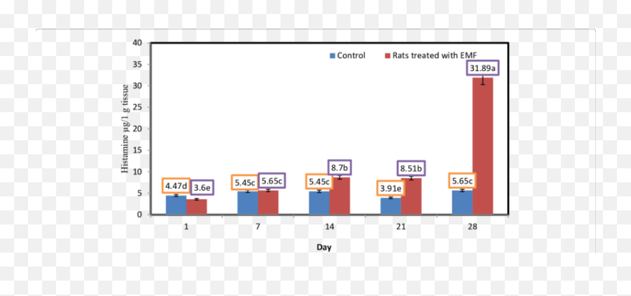 Influence Of Exposure To Emf - Screenshot Png,Three Letter Logo