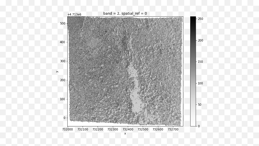 Introduction To Geospatial Raster And Vector Data With Python - Dot Png,Resource References Will Not Work Correctly In Images Generated For This Vector Icon For Api 21