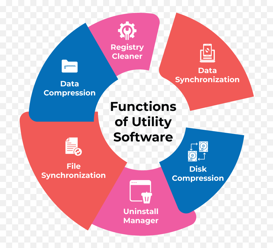 58 Best Utility Software 2022 Reviews Pricing Demo Png Smart Defrag Icon