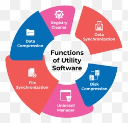 58 Best Utility Software 2022 Reviews Pricing Demo Png Smart Defrag Icon