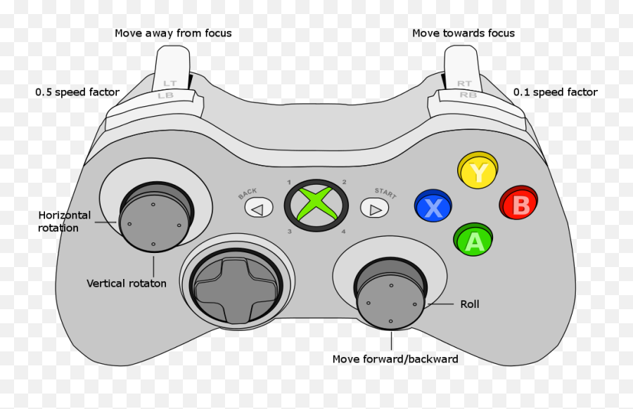 Download Hd Xbox 360 Controller Focus - Xbox 360 Controller Xoutput Png,Xbox 360 Controller Png