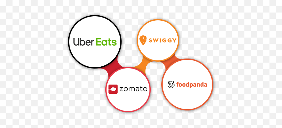 Cafe Pos System Best For Coffee Shops U0026 Cafes - Zomato Swiggy Uber Eats Foodpanda Png,Uber Eats Logo Png