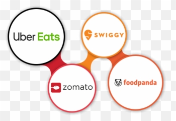Cafe Pos System Best For Coffee Shops U0026 Cafes - Zomato Swiggy Uber Eats Foodpanda png