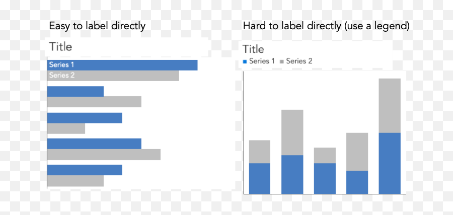 What Is A Bar Chart U2014 Storytelling With Data - Vertical Png,Bar Graph Png