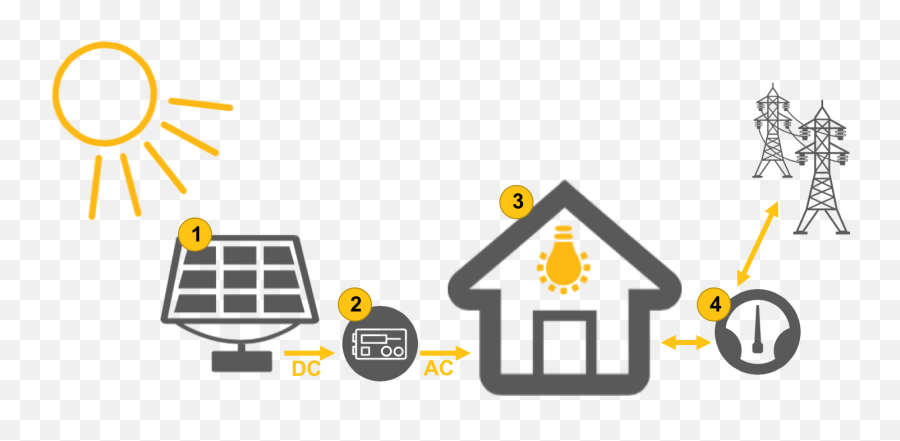 Faq For Solar Panel Installations Vernon Bc Roost Png Electricity Meter Icon