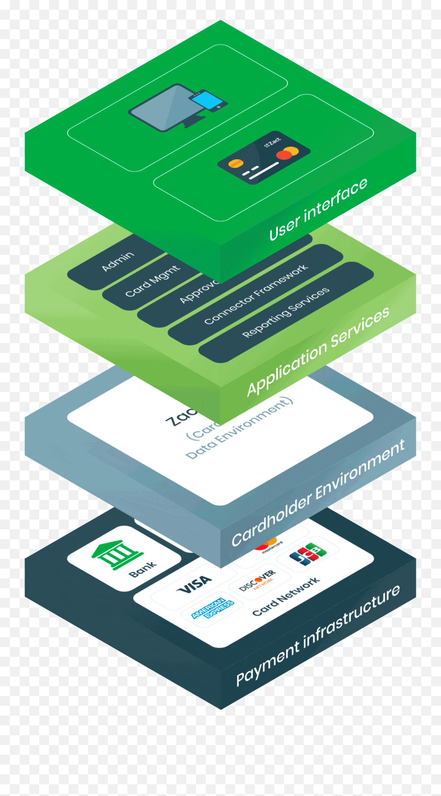 The Zact Platform - Vertical Png,Chart Of Accounts Icon