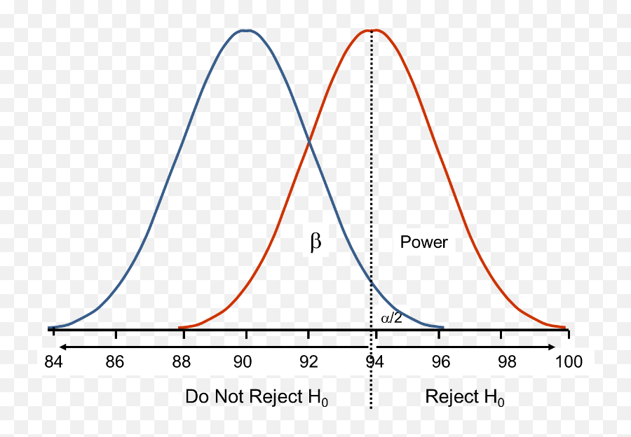 Power And Sample Size Determination - Plot Png,Sample Size Icon