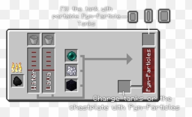 Play As Ant - Man 1710 Mods for Minecraft png