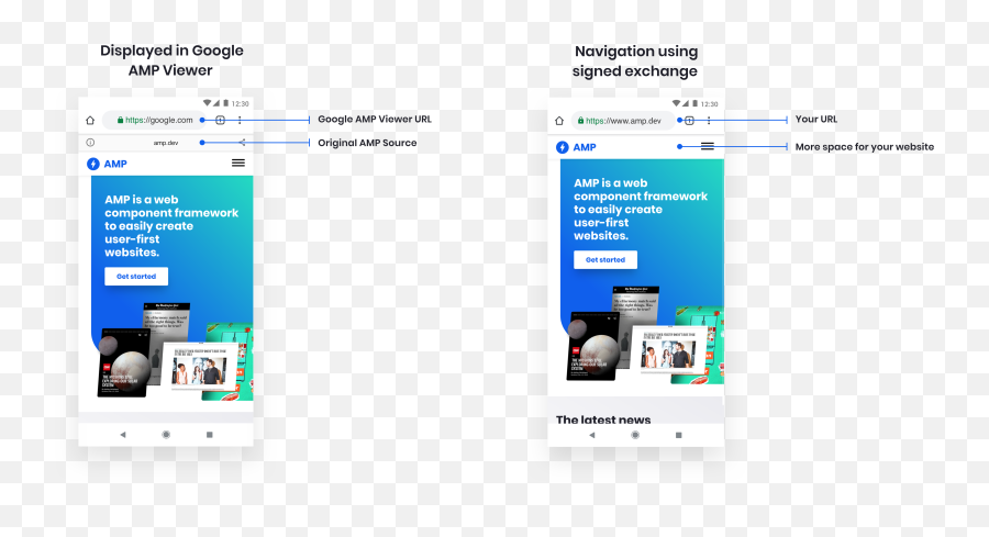 How Amp Looks In Google Search Central - Technology Applications Png,Web Page Link Icon