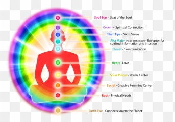 Download How Chakras U0026 Auras Work Together - Human Aura Human Aura Kirlian Photography Png,Chakras Png