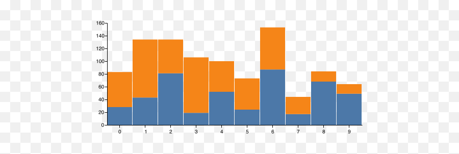 How To Render A Graph As Image In Node - Stack Overflow Statistical Graphics Png,Bar Graph Png